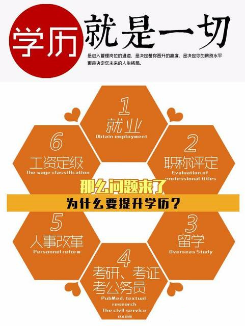 2021年沈阳成人高考报名需要哪些条件？